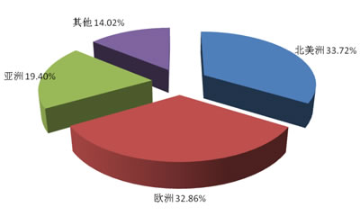 中國醫(yī)用敷料制造行業(yè)即將迎來快速發(fā)展時期